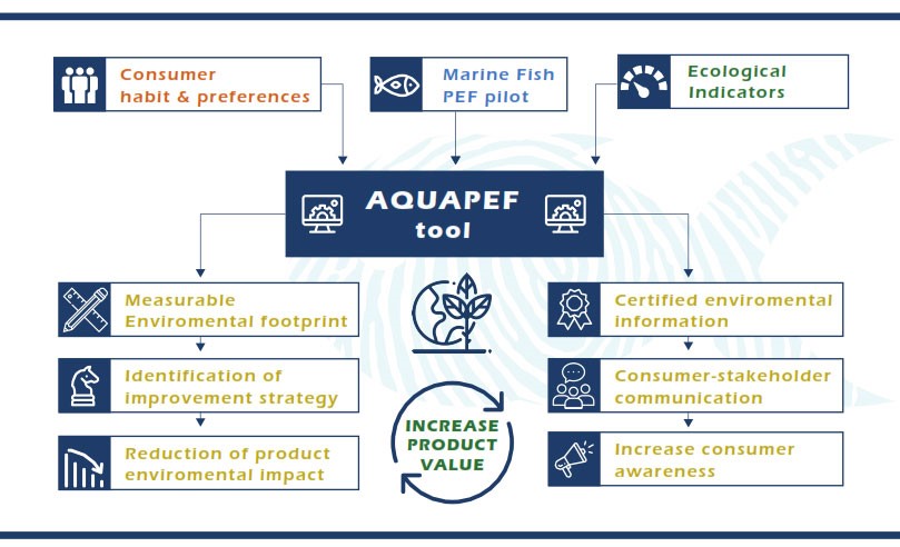 aquapef_tool